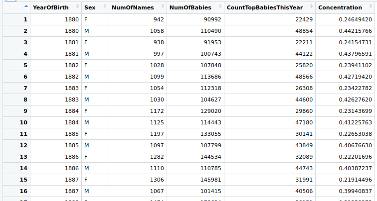 A screenshot of the a wide data frame