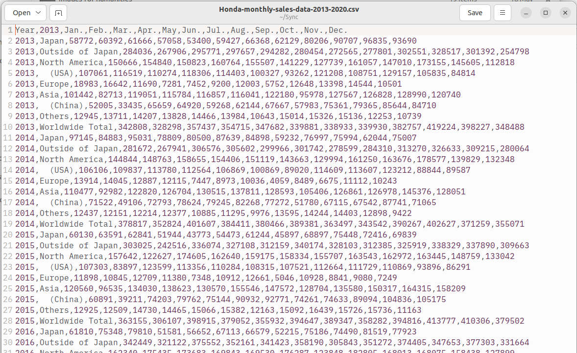 An image of the Honda data in a CSV file