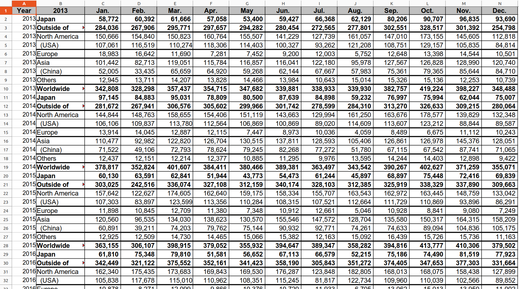 An image of the Honda data in a spreadsheet after preparing it for export